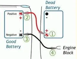 Câu bình ắc quy, kích đề ắc quy, cứu hộ ắc quy